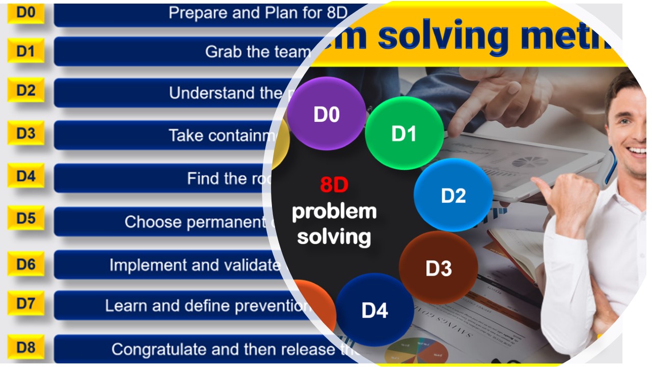 Những điểm nhấn từ Hội thảo trực tuyến “Kỹ năng giải quyết vấn đề theo phương pháp 8D”